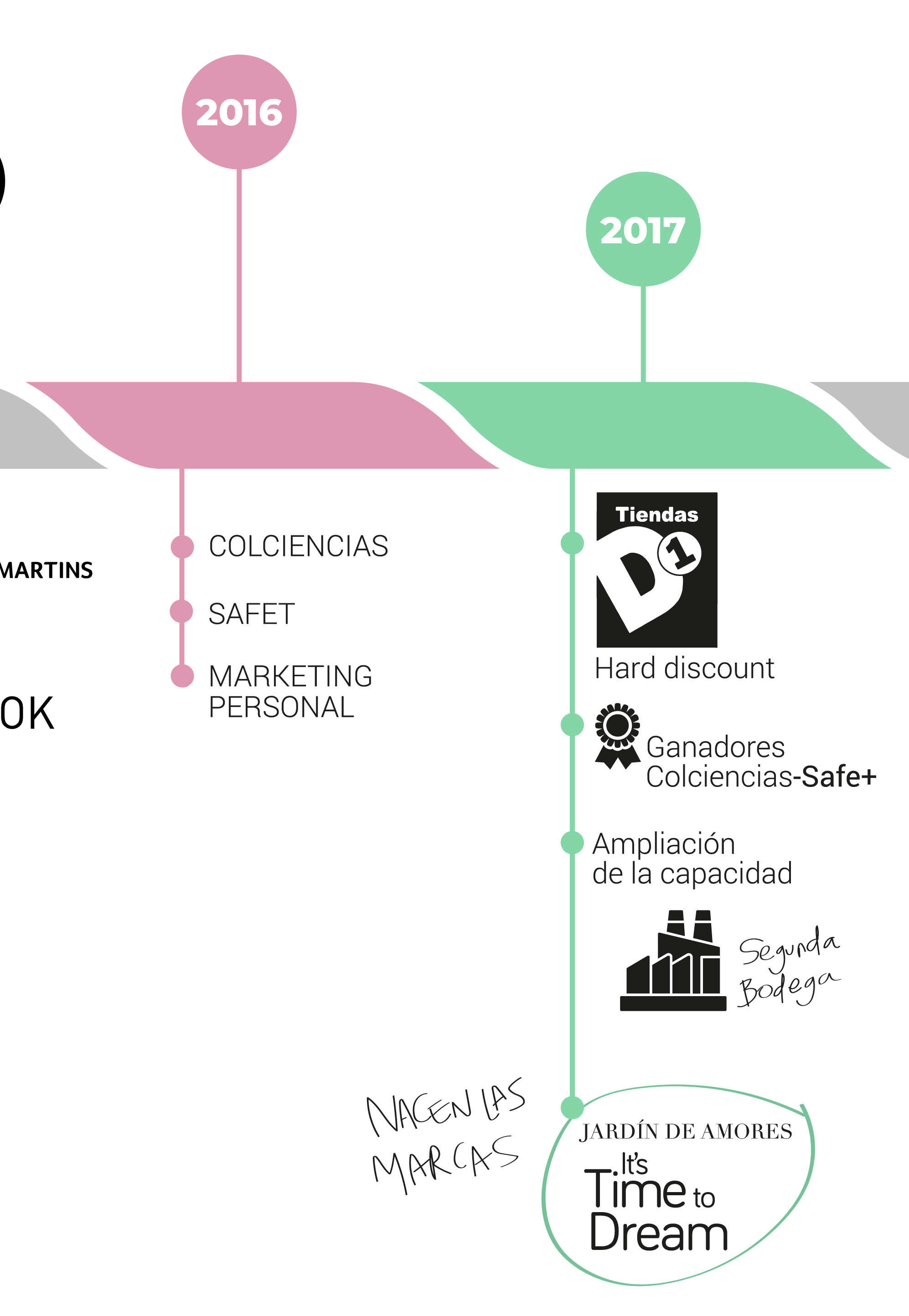 timeline neroli 2016 2017 mobile