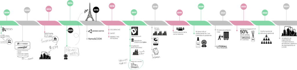 Time line Neroli english